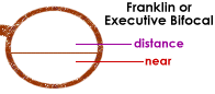 executive bifocal lens